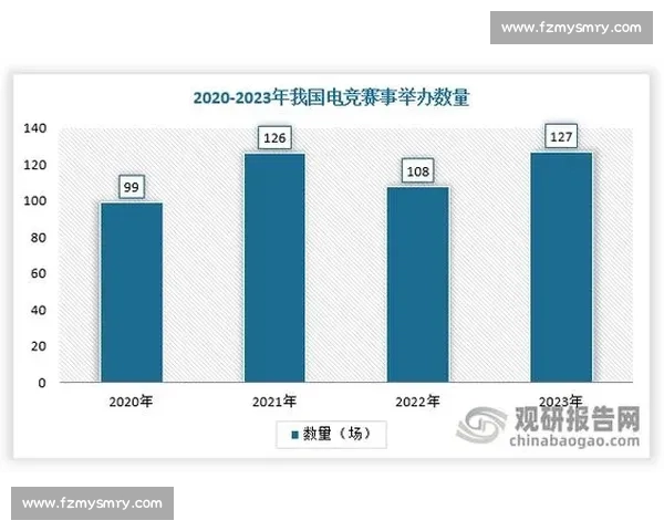 电竞产业驱动下的经济创新与市场价值全面解析